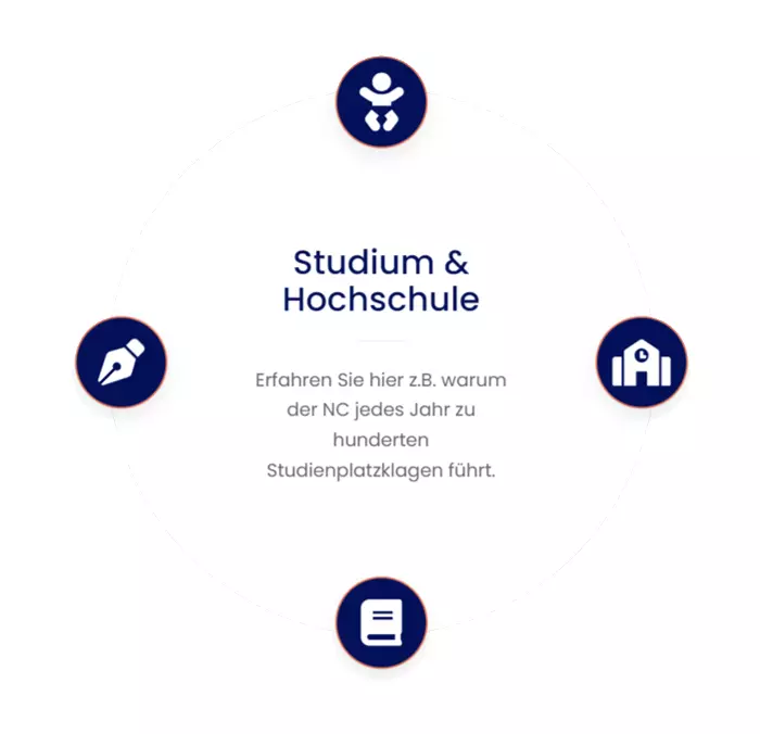 Anwalt Studium Hochschule in der Nähe von  Schleswig-Holstein